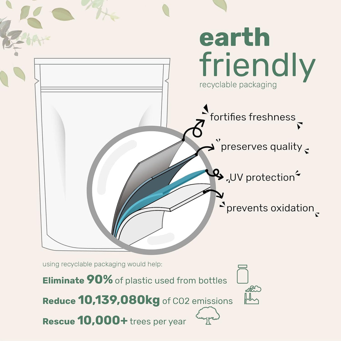 Ceylon Cinnamon 7200mg Equivalent with MCT Oil